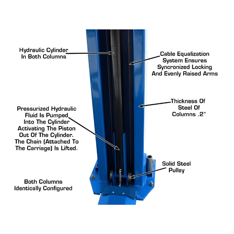 Atlas BP12000X, 12,000 lb 2 Post Lift - Commercial Grade