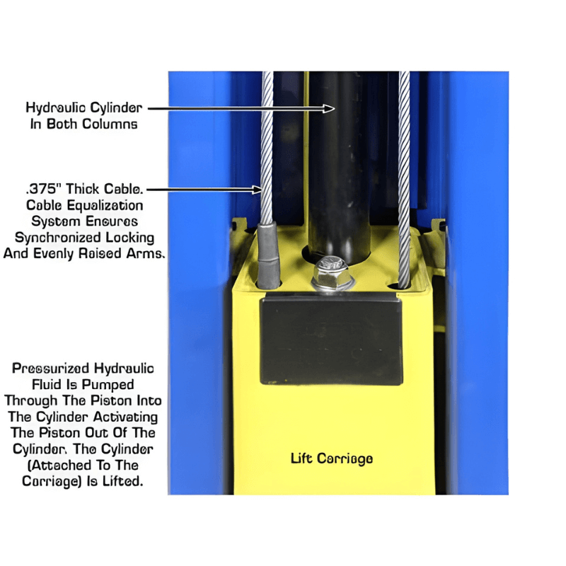 Atlas PRO 9D 9,000lb 2 Post Lift - Symmetric/Asymmetric Columns